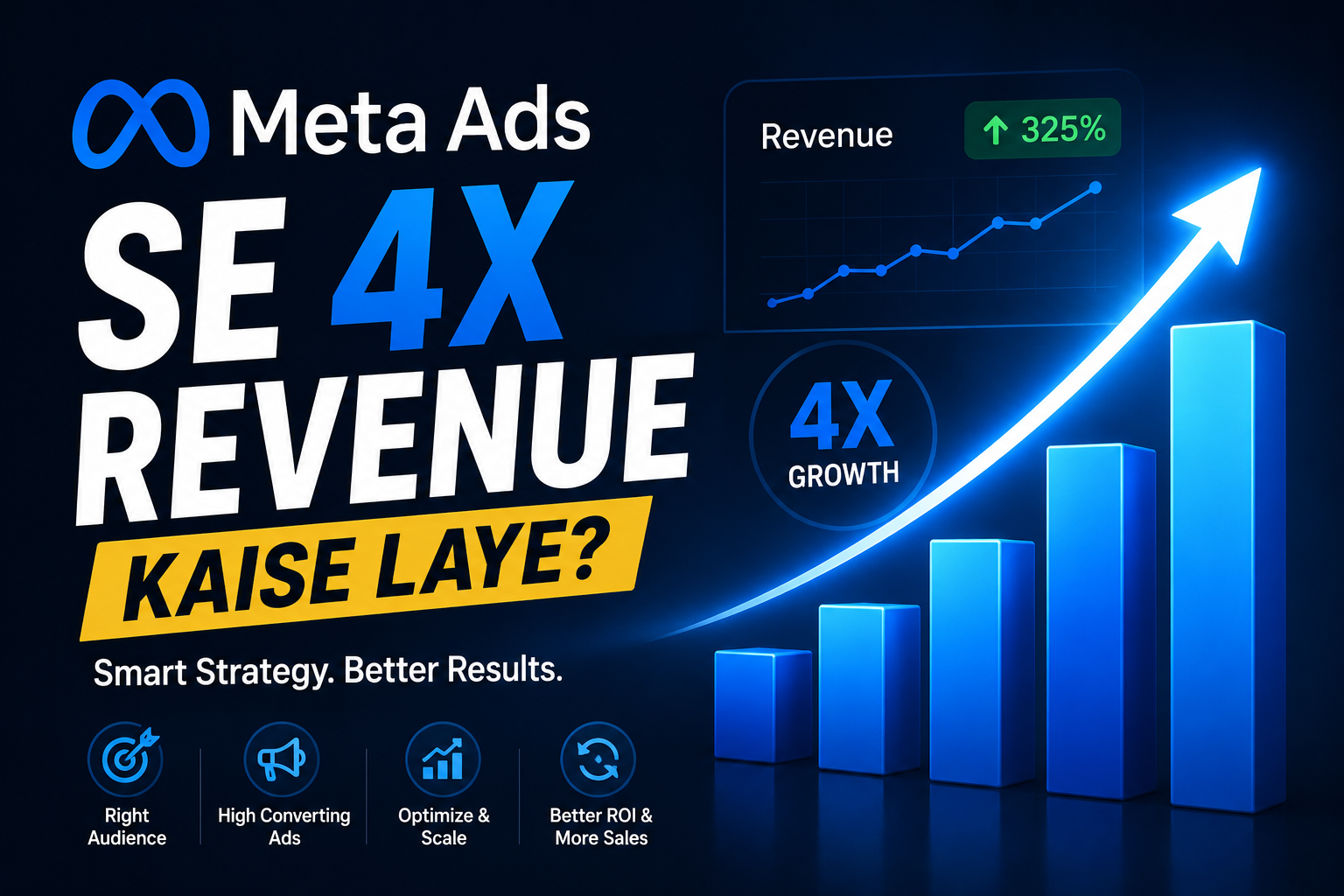 Meta Ads Se 4X Revenue Kaise Laye? Complete Growth Strategy (2026 Guide)